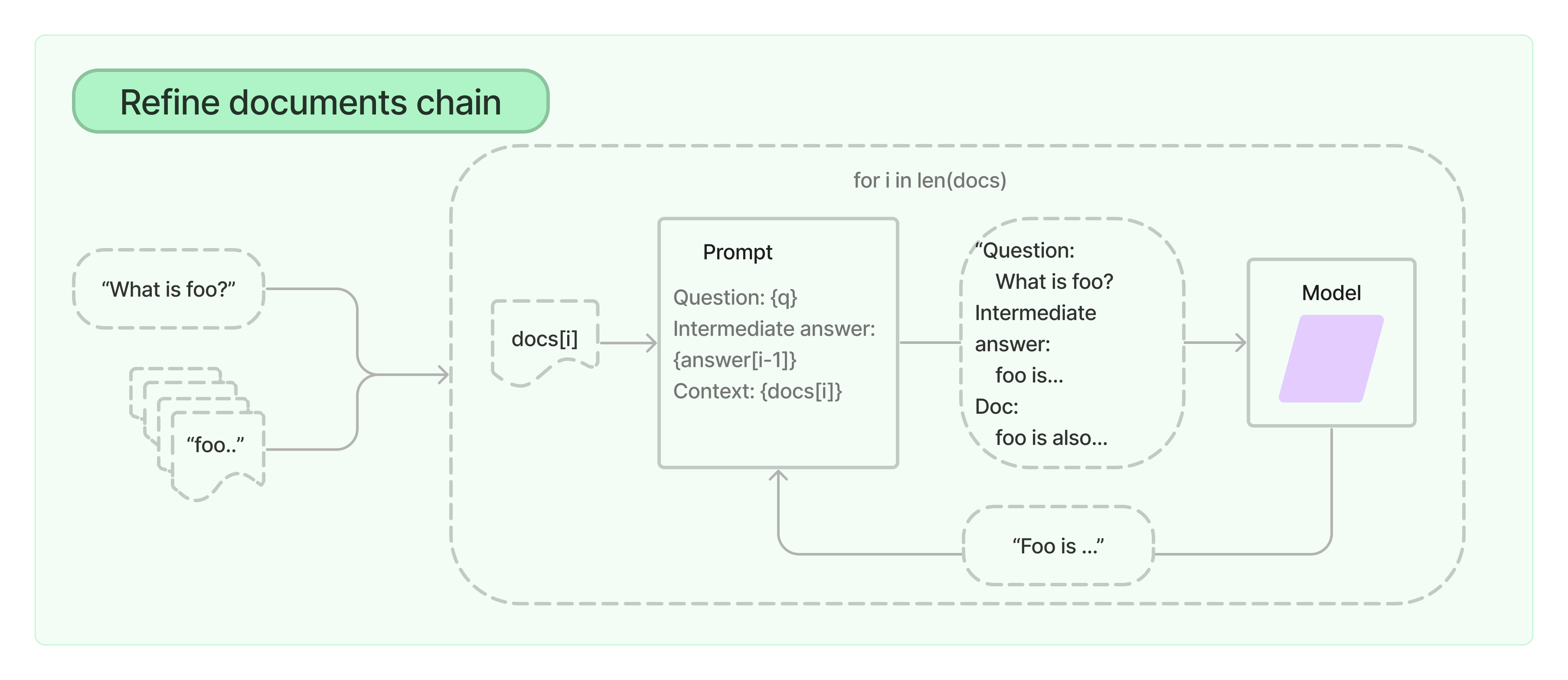 refine_diagram